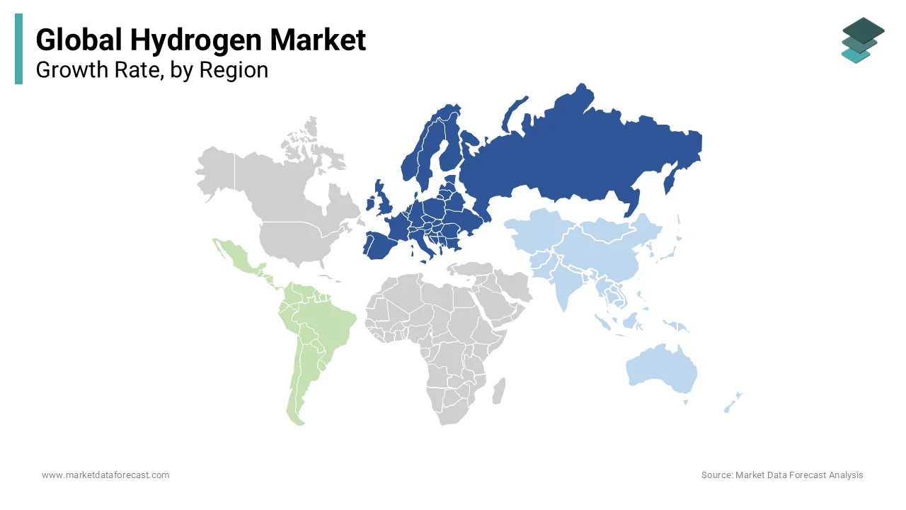 Global hydrogen market leader is Europe region